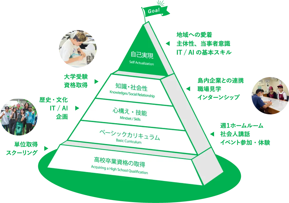 島高の目指す人物像イメージ図